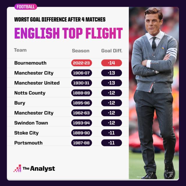 开云官方网站注册-伯恩茅斯解任帕克 前英中场成本季英超下课第一人