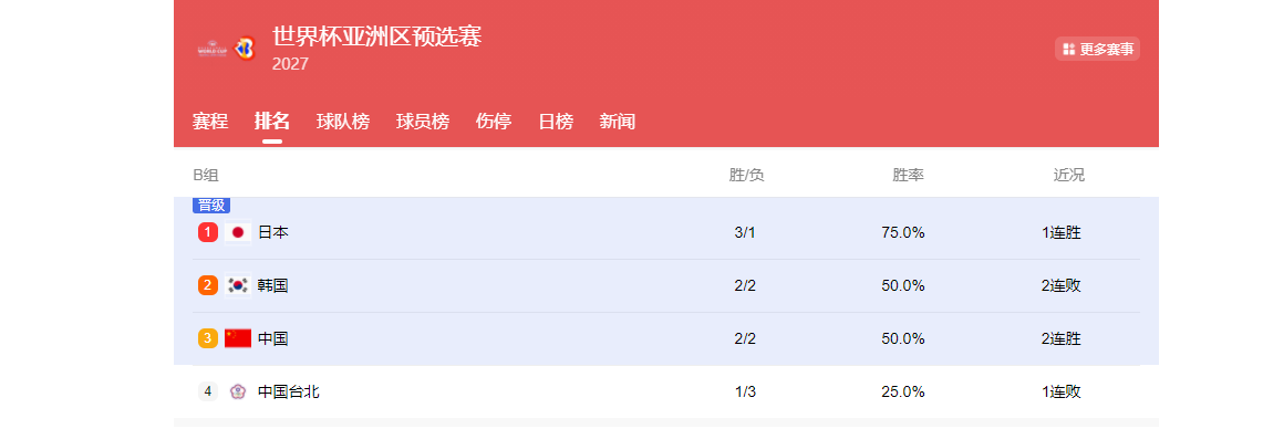 男篮下期12人预测：杨瀚森回归，内线升级，张镇麟曾凡博无缘